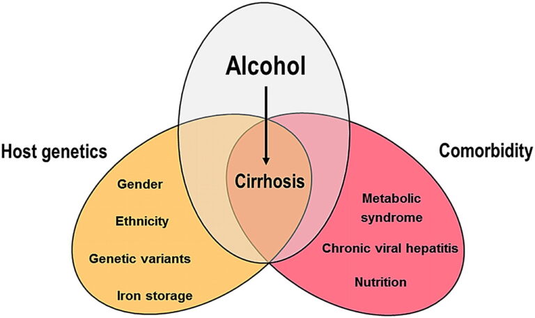 Genetic Disease